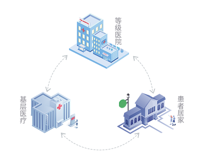 院内外糖尿病管理系统